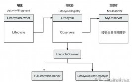 react组件生命周期,react官网中文网