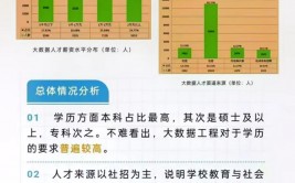 高考报考大数据,大数据专业，未来开展的金钥匙