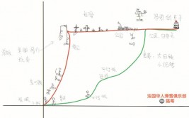 scala为什么用的很少,Scala运用率较低的原因剖析