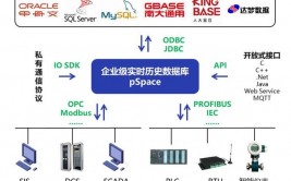 国产时序数据库,兴起中的数据办理利器