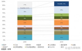 区块链缺陷,区块链缺陷的讨论