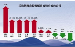 区块链概念龙头股,引领职业革新的前锋力气