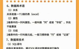 敞开数据库,轻松敞开数据库之旅——MySQL入门攻略