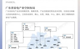 广东大数据,广东大数据工业展开现状与未来展望