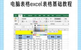 html表格标签,二、表格的根本结构