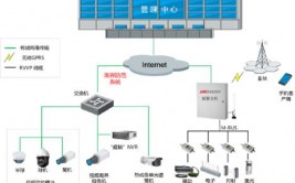 嵌入式项目开发实例,嵌入式项目实例