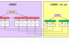 mysql回表,什么是MySQL回表？