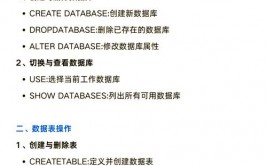 mysql学习网站,打造高效MySQL学习网站，助力数据库技能进步