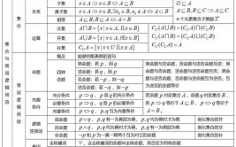 mysql多表联查,二、多表联查的基本概念