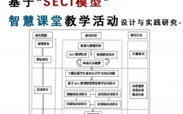 依据模型的规划及其嵌入式完成,技能革新与高效开发之道