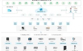 物联网数据库,构建智能国际的柱石