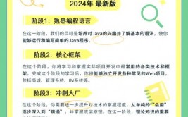 java手册,入门与进阶攻略