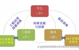 长沙理工大学嵌入式试验室,立异驱动，培育未来工程师