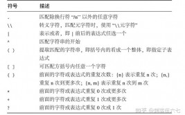 r言语正则表达式,二、R言语正则表达式根底