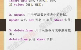 数据库根本操作句子,数据库根本操作句子概述