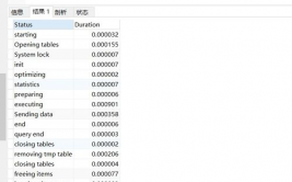 mysql查询优化,进步数据库功能的要害战略