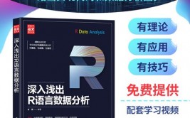 r言语predict,猜测与建模的利器