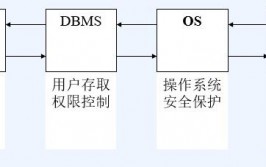 数据库安全操控,数据库安全操控的重要性