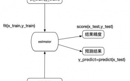 机器学习数据预处理,机器学习数据预处理的重要性