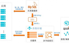 海量数据库解决方案,助力企业高效处理大数据