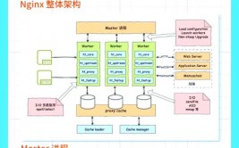 linux检查nginx是否发动,Linux环境下检查Nginx是否发动的办法详解