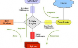 开源爬虫,助力数据获取与处理的利器