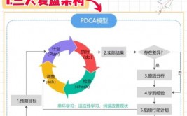 android开发三大结构,Android开发三大结构概述