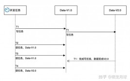 高并发数据库,构建安稳高效的体系柱石