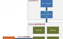 php-fpm, PHP-FPM简介