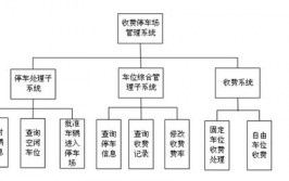 数据库规划的底子方针,数据库规划的底子方针是要处理