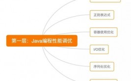 linux功能调优,功能调优的基本概念