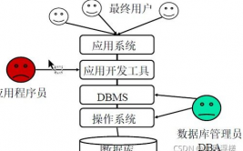 简述数据库体系的特色,数据库体系的界说与概述