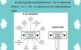 linux检查串口设备,linux检查服务器敞开的端口指令