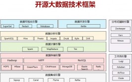 大数据数据库,大数据数据库概述