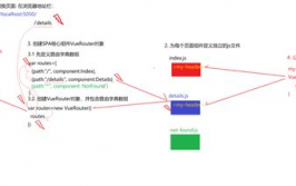 vue组件生命周期,深化解析Vue组件生命周期