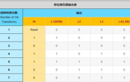 4位移位寄存器verilog,移位寄存器的根本概念