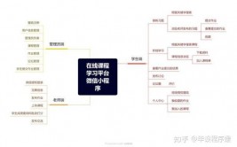 微信小程序衔接mysql,微信小程序衔接MySQL数据库的具体教程