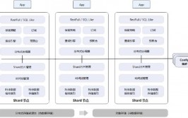 数据库集群,构建高效、牢靠的数据处理渠道