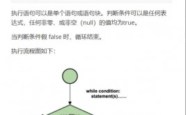 r言语循环,r言语for循环