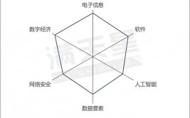 大数据云图,新时代的商业洞悉力