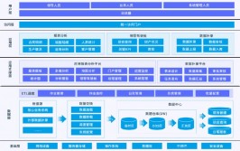 开源BI体系,助力企业数据驱动决议计划