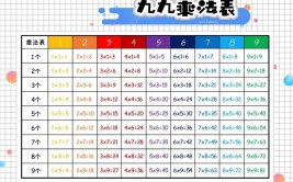 php乘法表,php九九乘法表的代码带表格