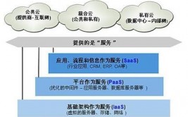 云核算企业排名,云核算职业概述