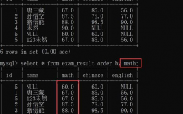 数据库升序降序