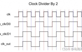 verilog分频器,浅显易懂Verilog分频器规划