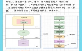 数据库运维的首要作业内容,数据库运维概述