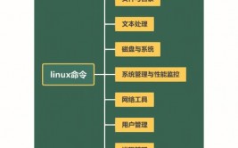 linux分区计划,Linux分区根本概念