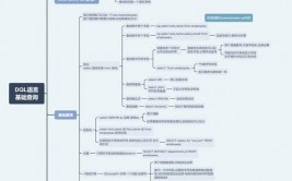 数据库查询言语,什么是数据库查询言语（DQL）