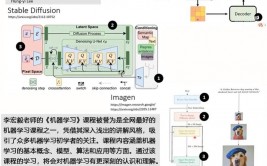 深度学习机器视觉,深度学习在机器视觉范畴的使用与展望