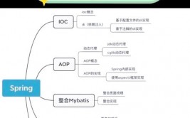 java树立数据库,Java环境下树立数据库的具体过程